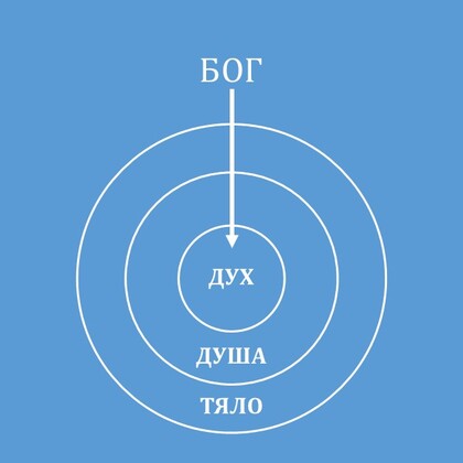 ТАЙНАТА НА ЧОВЕШКИЯ ЖИВОТ
