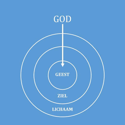 Het Mysterie Van Het Menselijke Leven