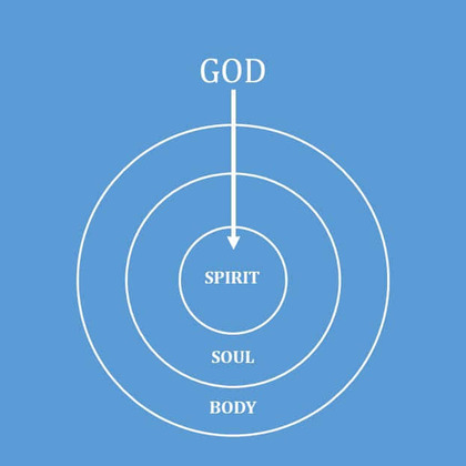 The Mystery of Human Life