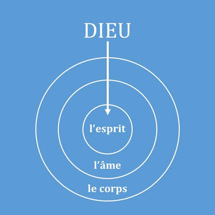 Le Mystère de la Vie Humaine