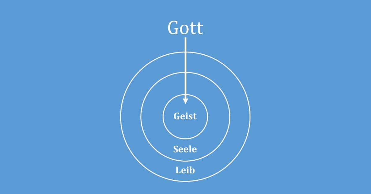 Das Geheimnis des Menschlichen Lebens