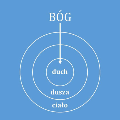  Tajemnica ludzkiego życia 