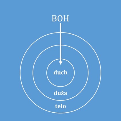 Tajomstvo ľudského života